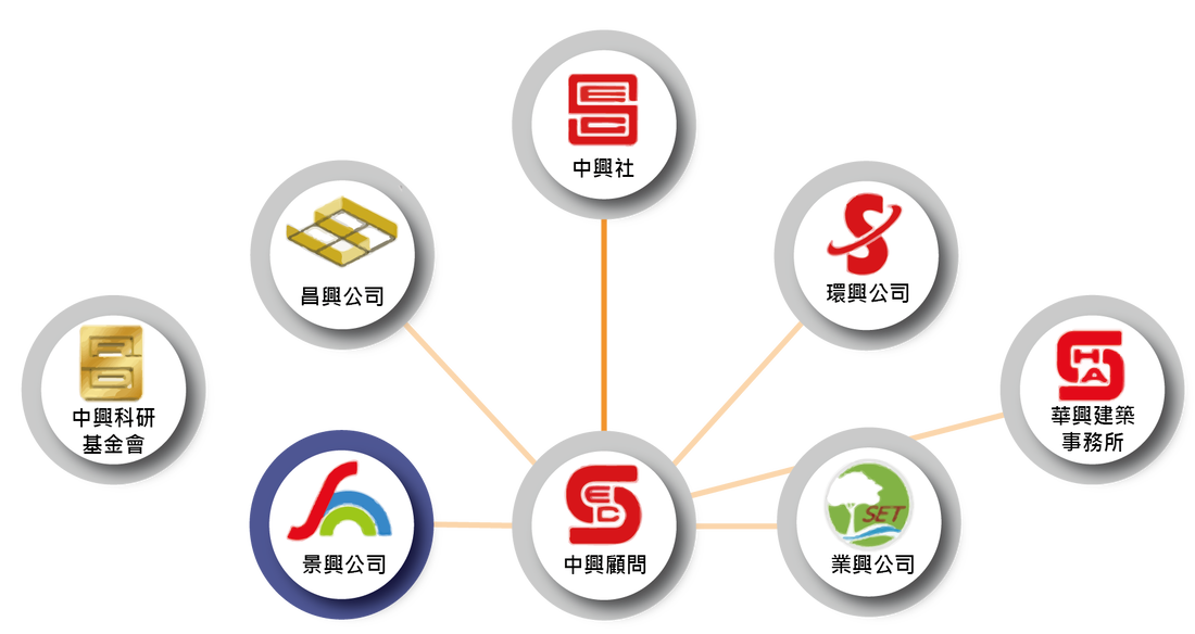 關係企業